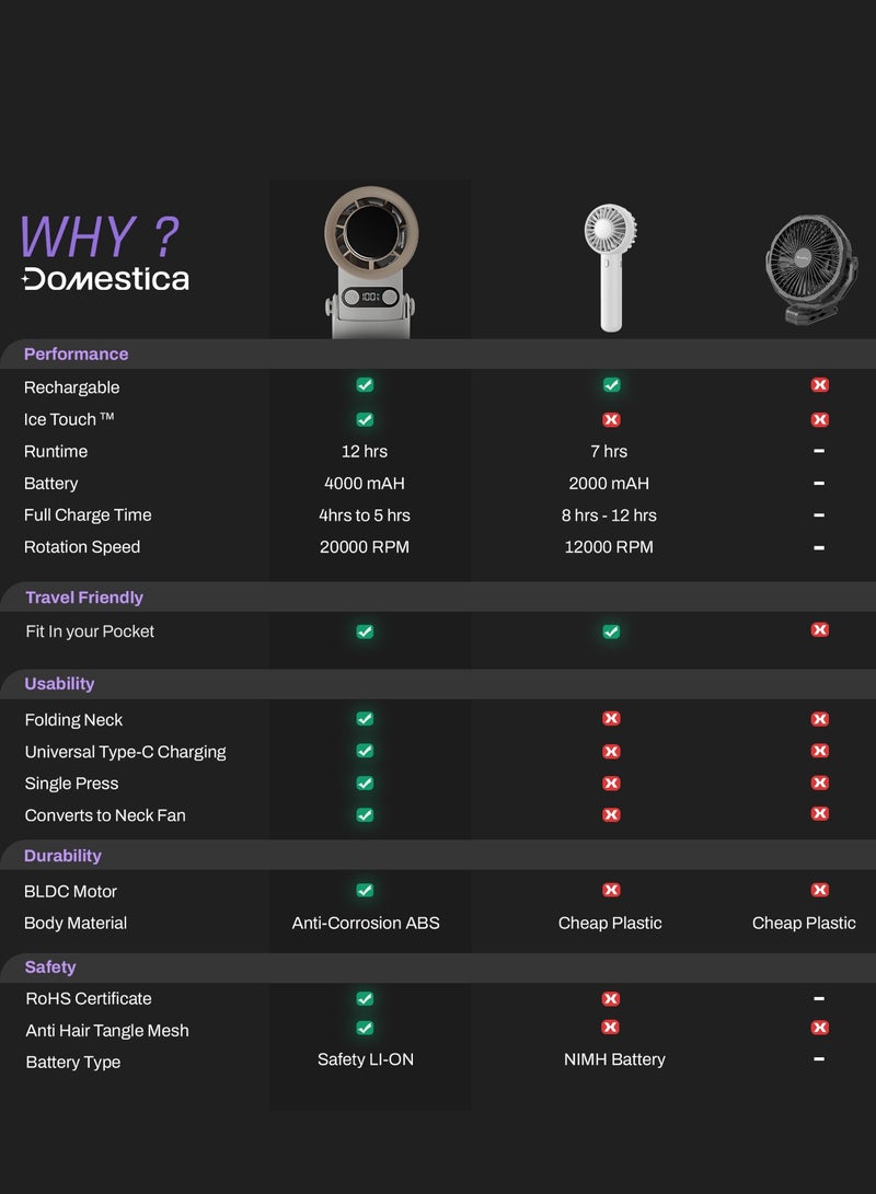 DOMESTICA Flö Portable Handheld Fan, 20000 RPM with IcyTouch™, 4000mAh USB Rechargeable Battery [Up to 12H], | Mini Pocket Hand Fan | Foldable Rechargeable Personal Fan, for Travel, Indoor & Outdoor Use Vanilla Pearl - Image 3